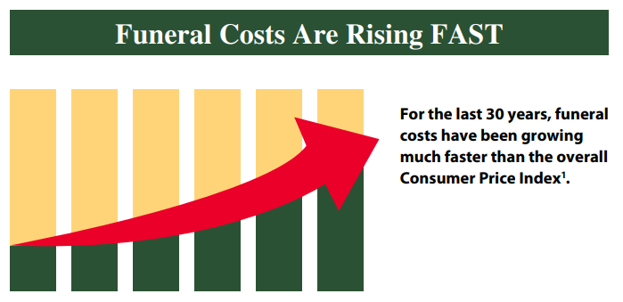 Funeral Cost Image